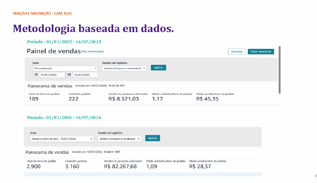 Print do painel de vendas do marketplace, comparando os mesmos períodos em 2025 e 2026